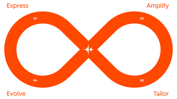 loop